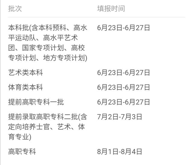 2021年31省市高考分数线+艺术统考合格线+志愿填报时间汇总 高考分数线 第64张