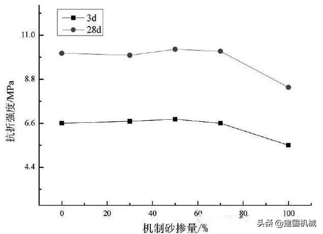 冀东制砂机