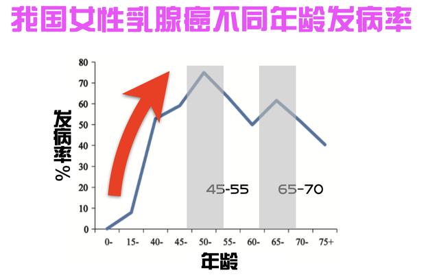 女性健康頭號殺手 乳腺癌成為全球第一癌症 7種方法遠離乳腺癌 Kks資訊網