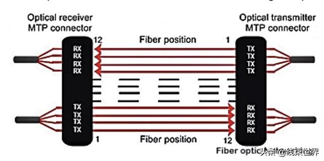 光纤电缆：更快、更远的高速数据链路未来