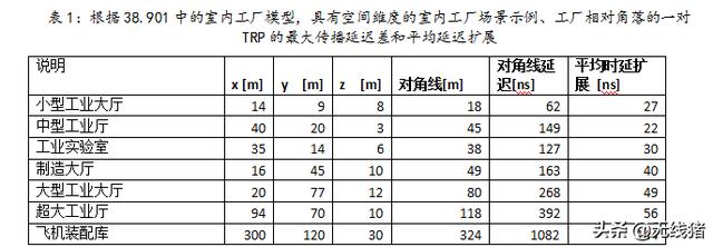 5g Nr 定位下行参考信号 全网搜