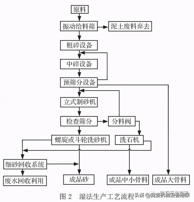 斗轮洗砂机说明书