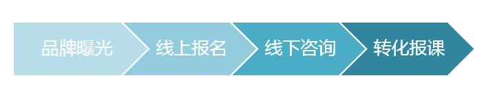 小麦秀新功能 | 阶梯拼团重磅来袭!解锁裂变新玩法