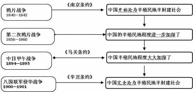 初中各科思维导图全汇总（语文、数学、地理、历史、化学、生物）