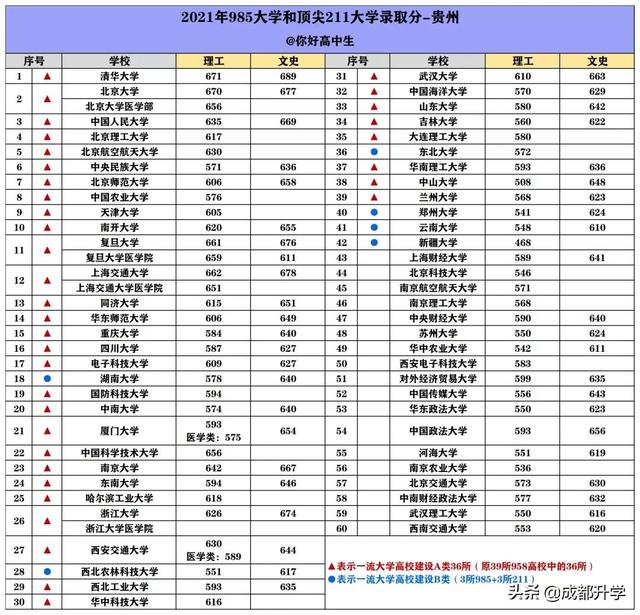 2001年高考分数线