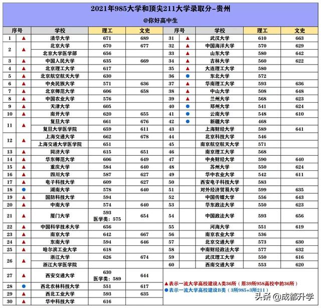 2001年高考分数线