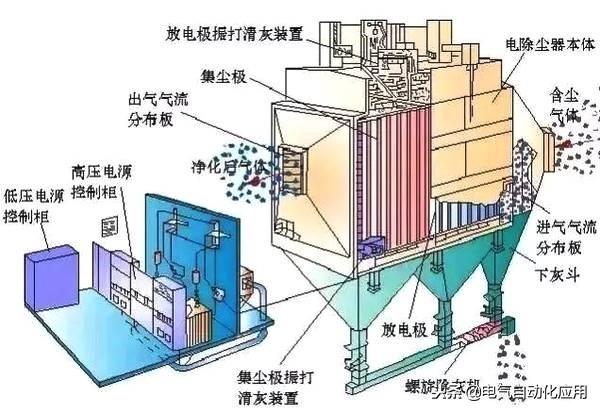 过滤机反吹器工作原理