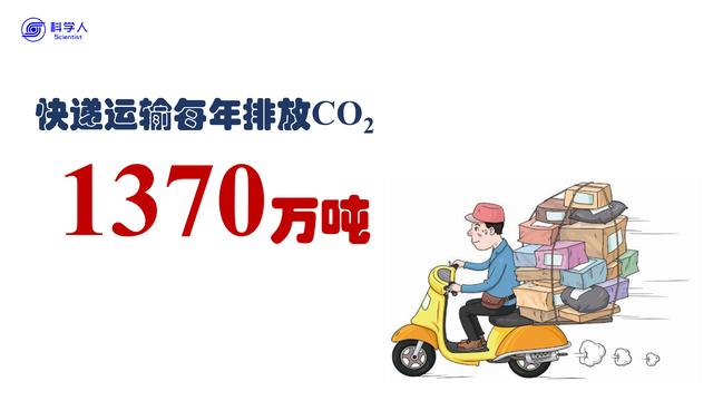 快递运输每年排放二氧化碳1370万吨