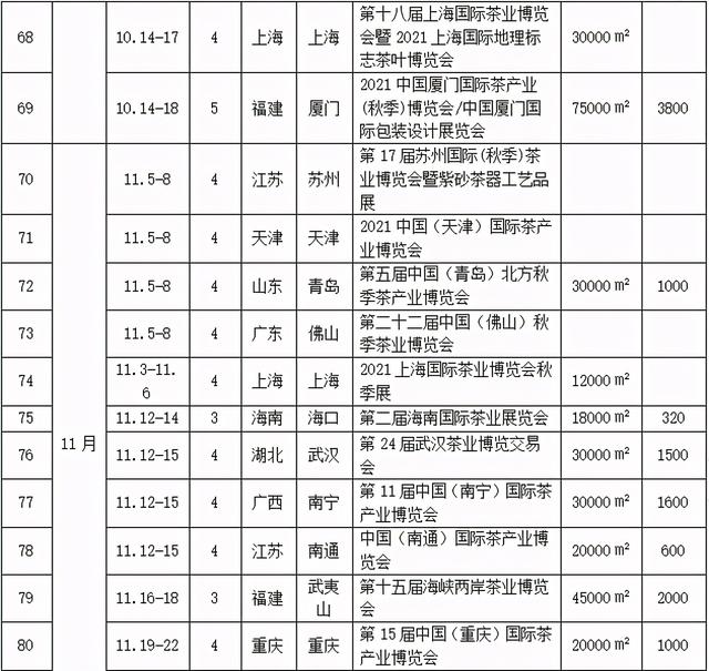 2021下半年茶叶机械展