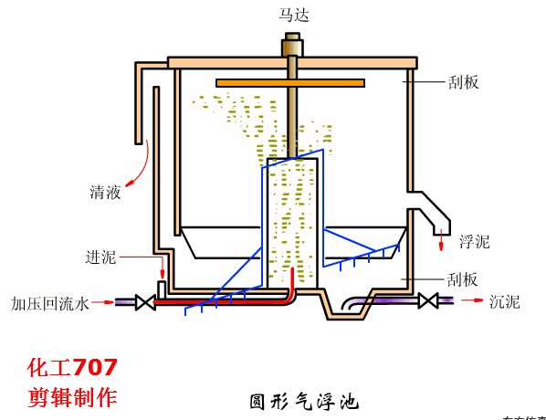 圆盘过滤机和圆盘浓缩机