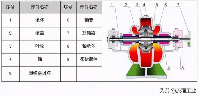 制砂机剖面图