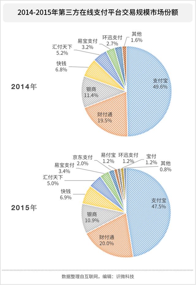 快手作品点赞微信支付 快手作品点赞微信支付