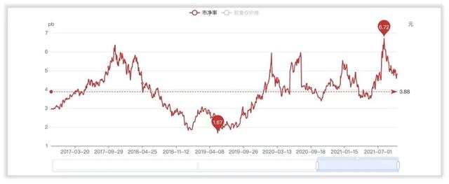 如何对三安光电进行估值？