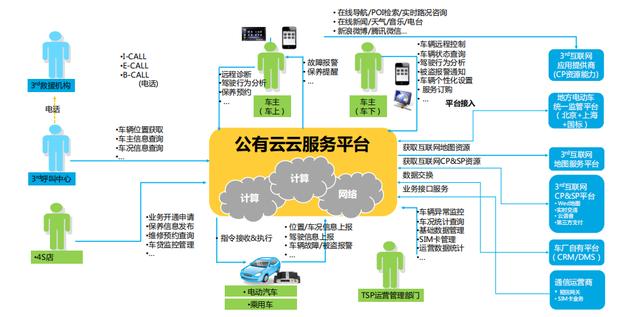 tpi管理密码是什么意思