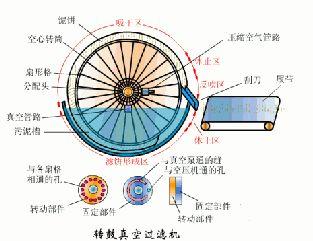 圆盘过滤机清洗视频