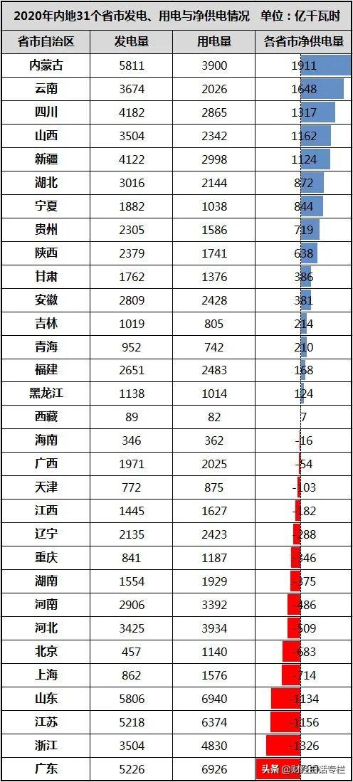 最新GDP出炉：江苏增量超广东，湖北归位，北京超河北，江西领跑
