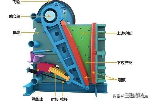 颚式破碎机偏心轴动平衡
