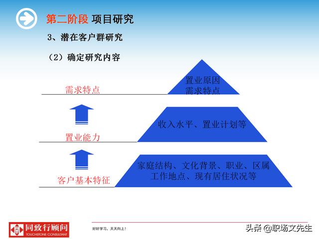 房地产策划