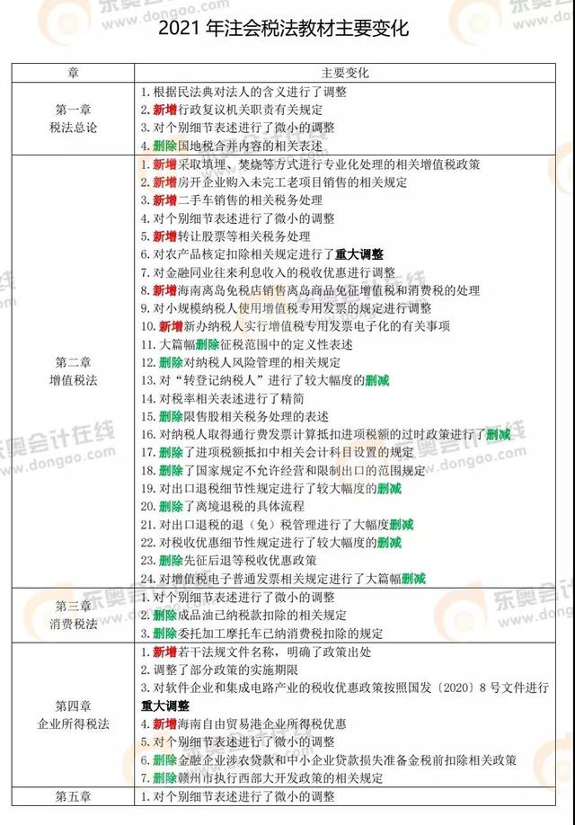 讲真！今年CPA一定要报考《税法》