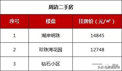 相城国展和昌府工程招标