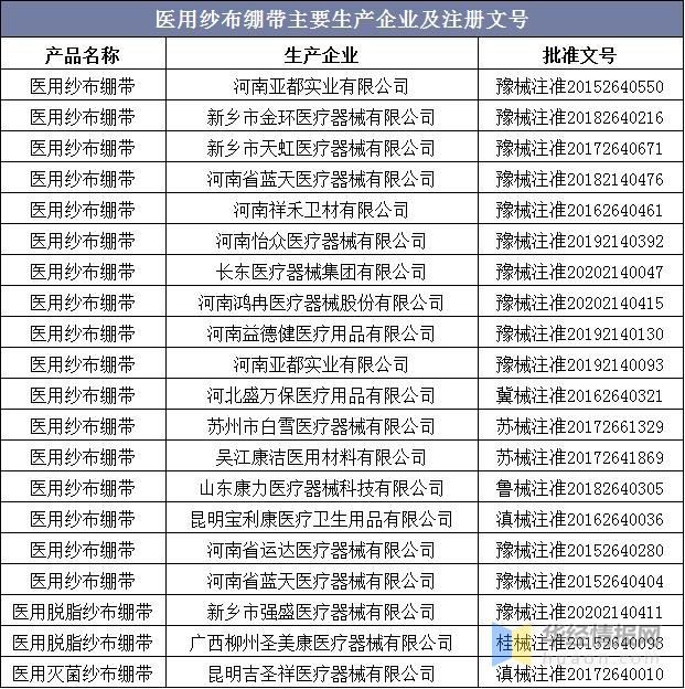 纱布绷带