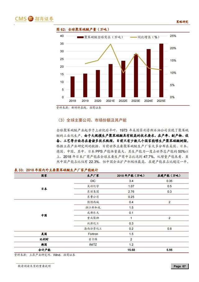 国产新材料行业深度报告（163页深度解析）-第64张图片-9158手机教程网