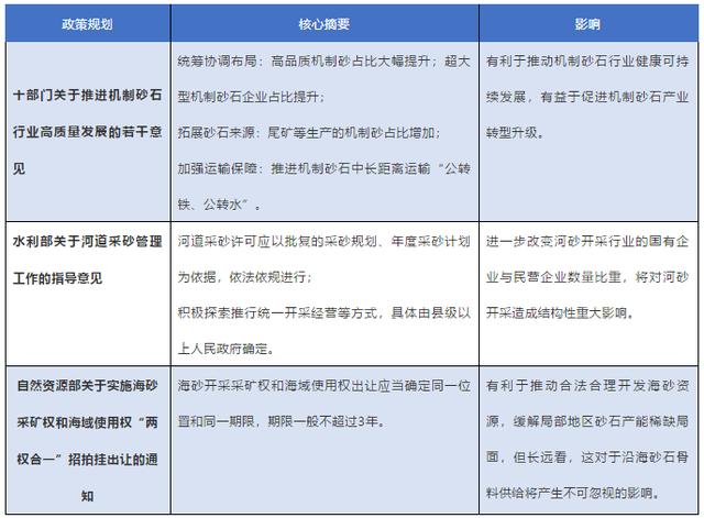 关于拉萨制砂机价格表的信息