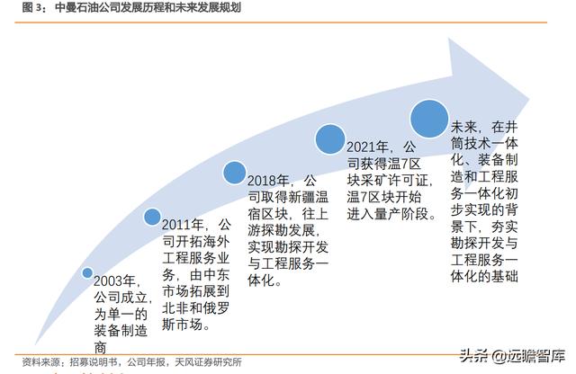 进军勘探开发：中曼石油，新疆温宿区块已拿到采矿证，产量提升快