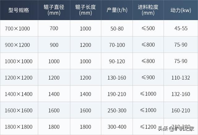 上海箱式移动破碎机价格