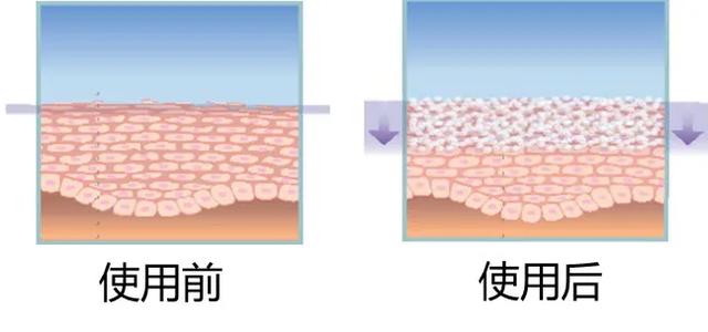 安利化妆品雅姿