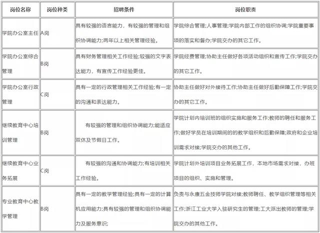 浙江工业职业技术学院2021招聘「杭州科技职业技术学院招聘」