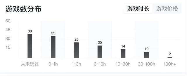 我为什么会从steam上买一堆从来不玩的游戏 全网搜