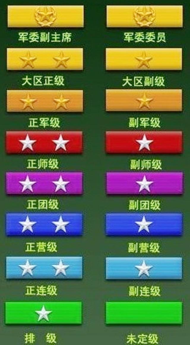 正师级是什么军衔图片