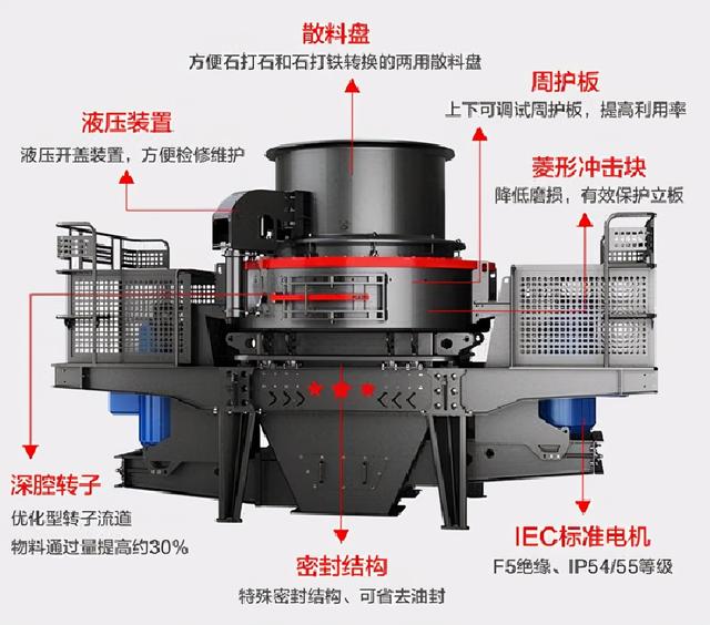 鹅卵石制砂机转子盘_张掖抛光打砂一体机