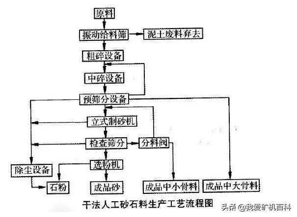 贵州细砂洗砂机厂家_贵州洗砂机细砂脱水筛