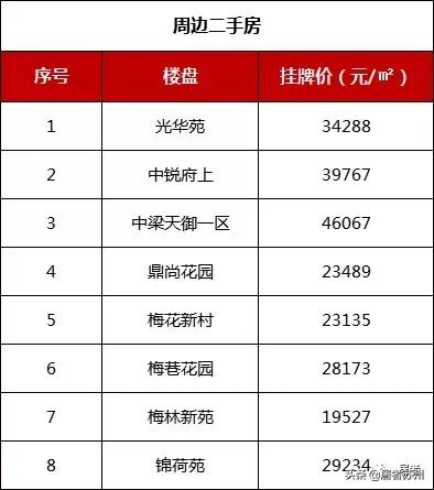 相城国展和昌府工程招标