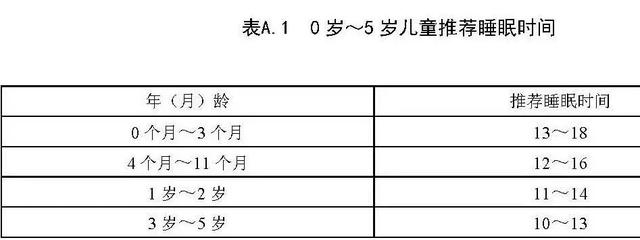 5岁男童幼儿园午睡时**