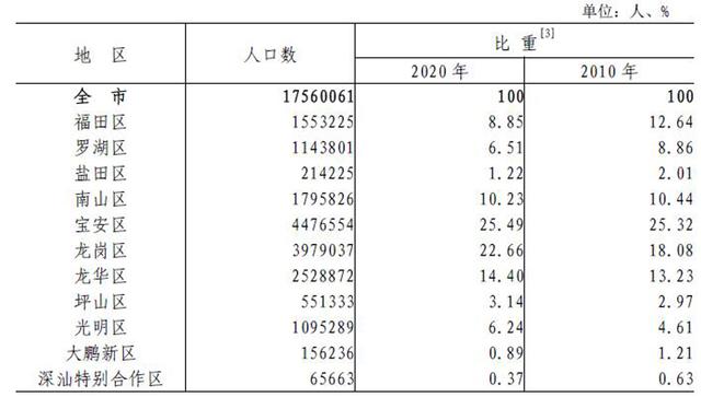 深圳有多大面积