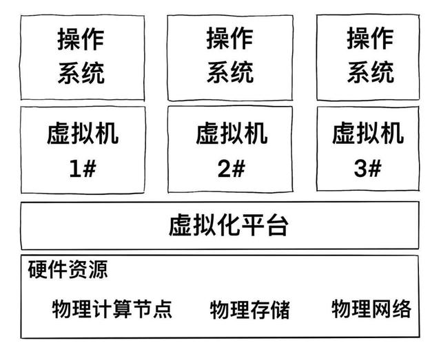 一篇漫画，看懂云计算-第18张图片-9158手机教程网