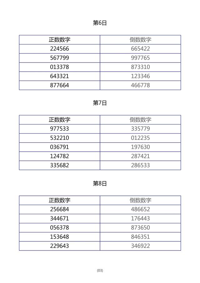 用“倒数数字”法训练孩子的专注力