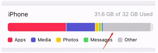 iPhone占用内存最多的“其它”项，该如何清理？