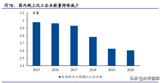 化工行业深度报告：双碳目标是主旋律，把握龙头与新兴产业机遇