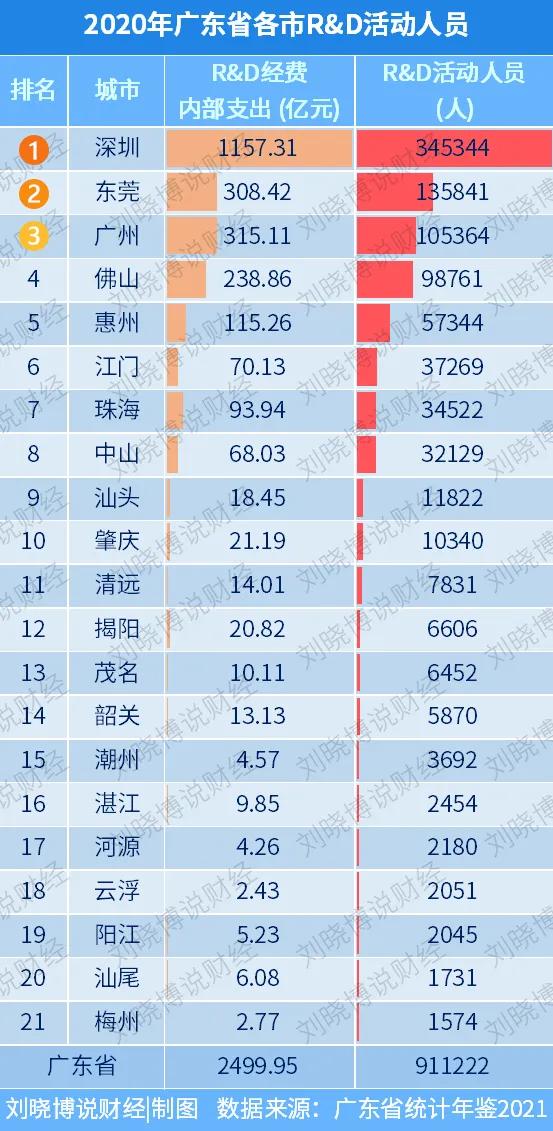 睡后收入，深圳为何不如广、莞、佛、珠？