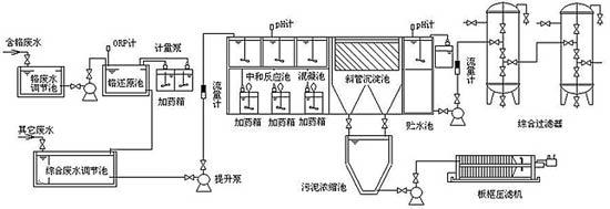 镀镍槽活性炭过滤机