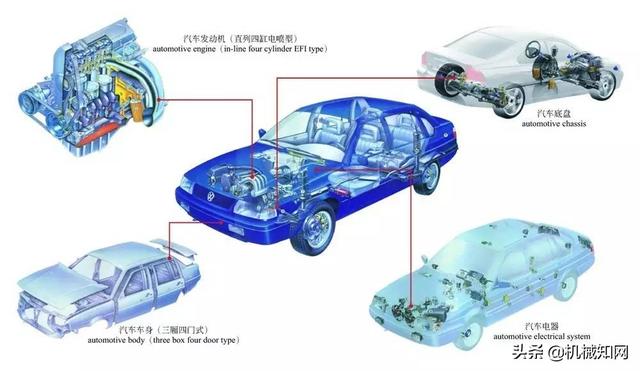 汽车的构造与原理图解(汽车原理图解大全图)