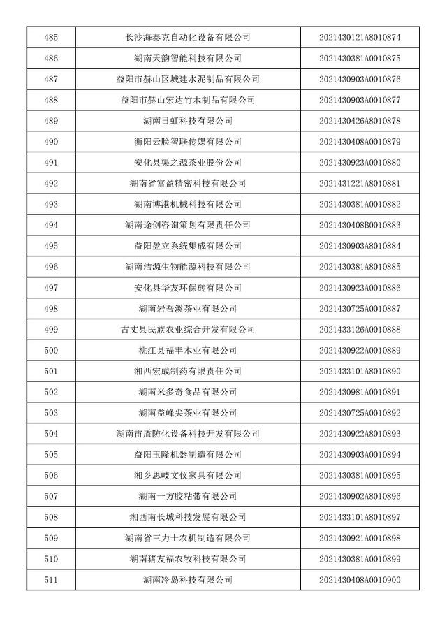 湖南：2021年第九批入库科技型中小企业名单