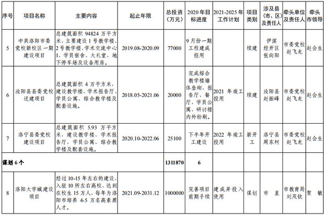 尾矿库安全度分为几级