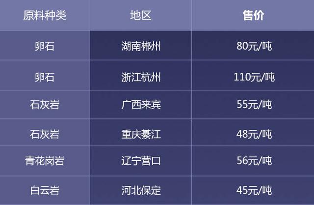 制砂机制出的砂子多少钱一吨