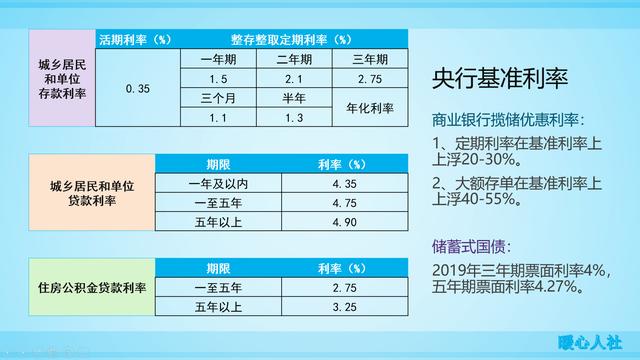 2020年人们该怎样理财「2020年家庭怎样理财」