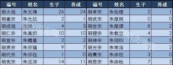 虽不狗血但别有曲折——说说跟《大明风华》有关的几个女人